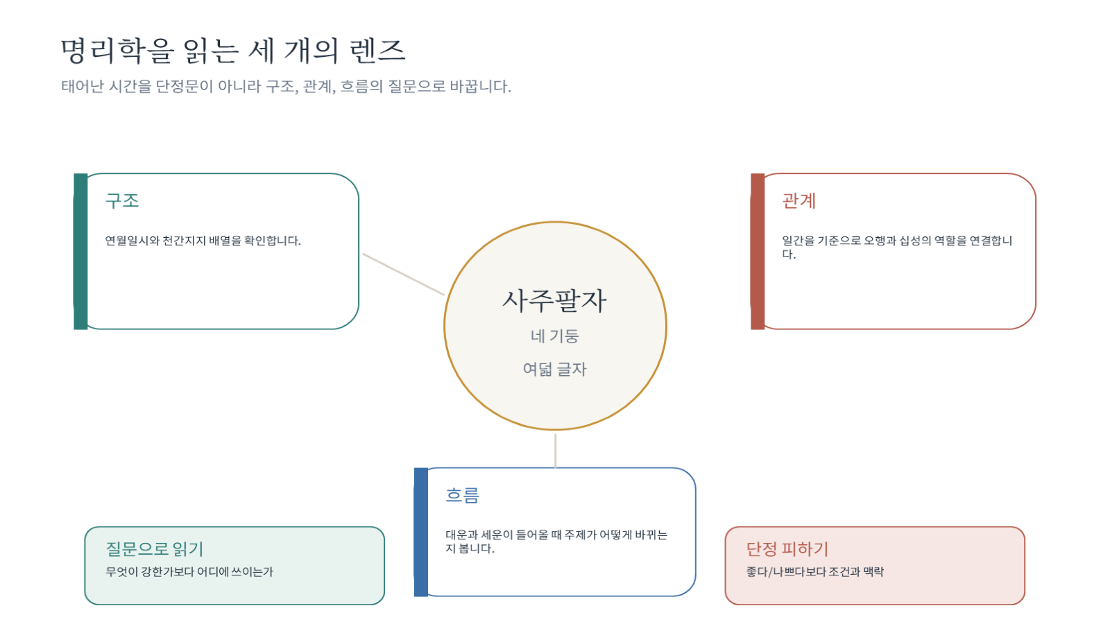 챕터01 그림 자료 첫 장