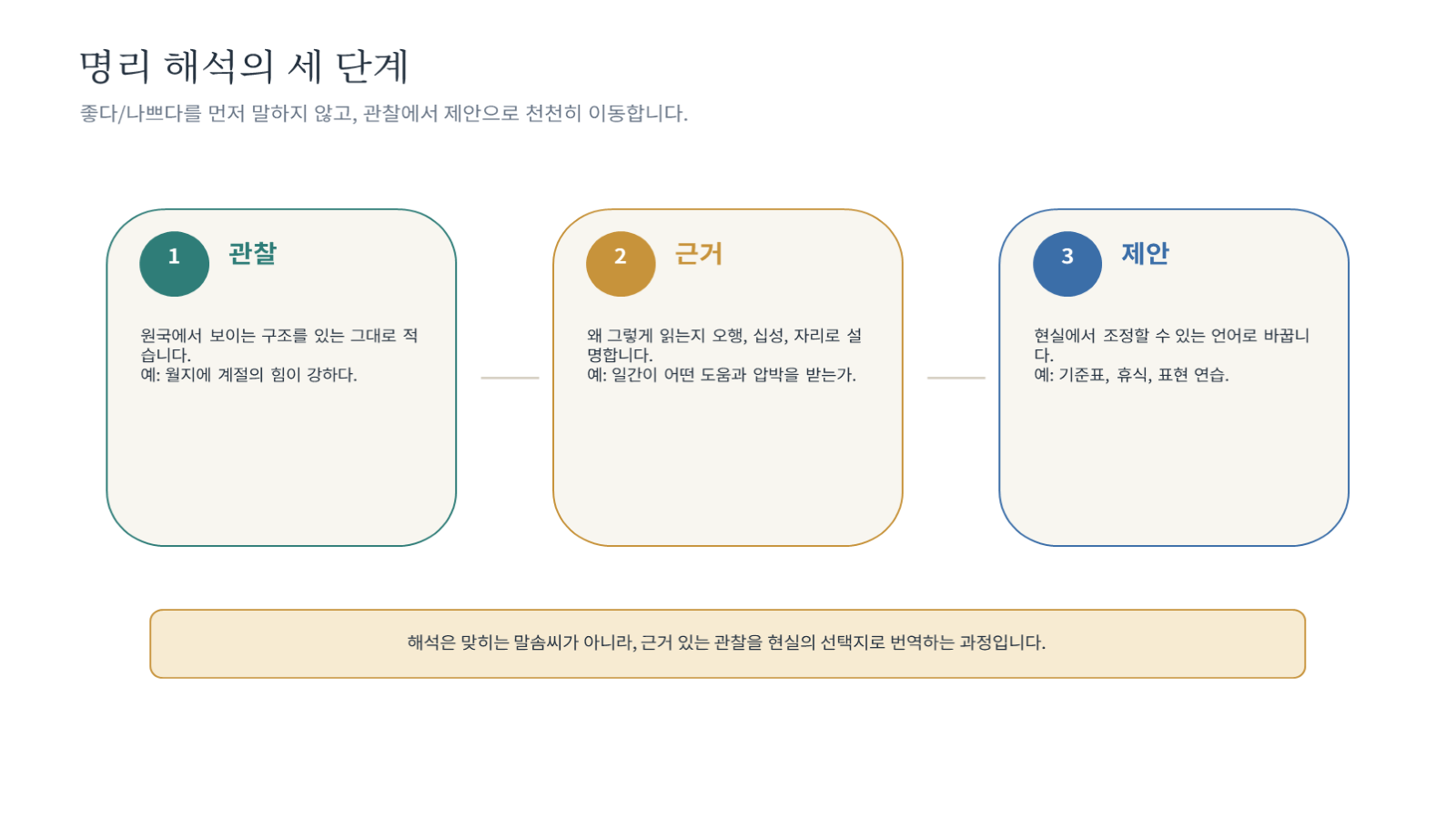 그림 자료: 챕터01 슬라이드 2