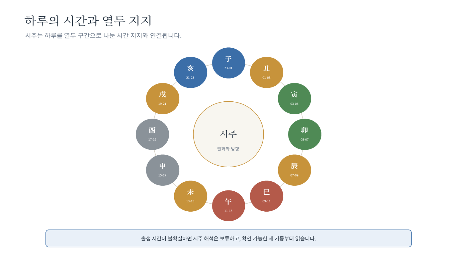 그림 자료: 챕터01 슬라이드 4