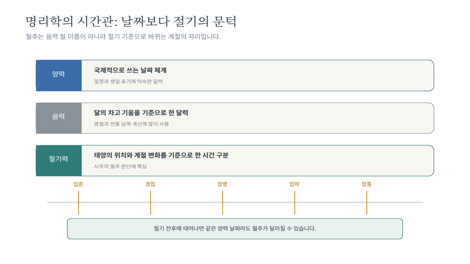 그림 자료: 챕터01 슬라이드 5