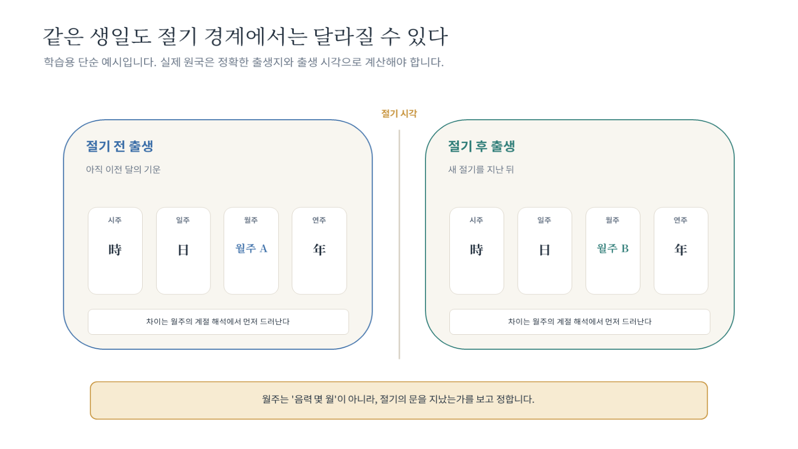 그림 자료: 챕터01 슬라이드 6