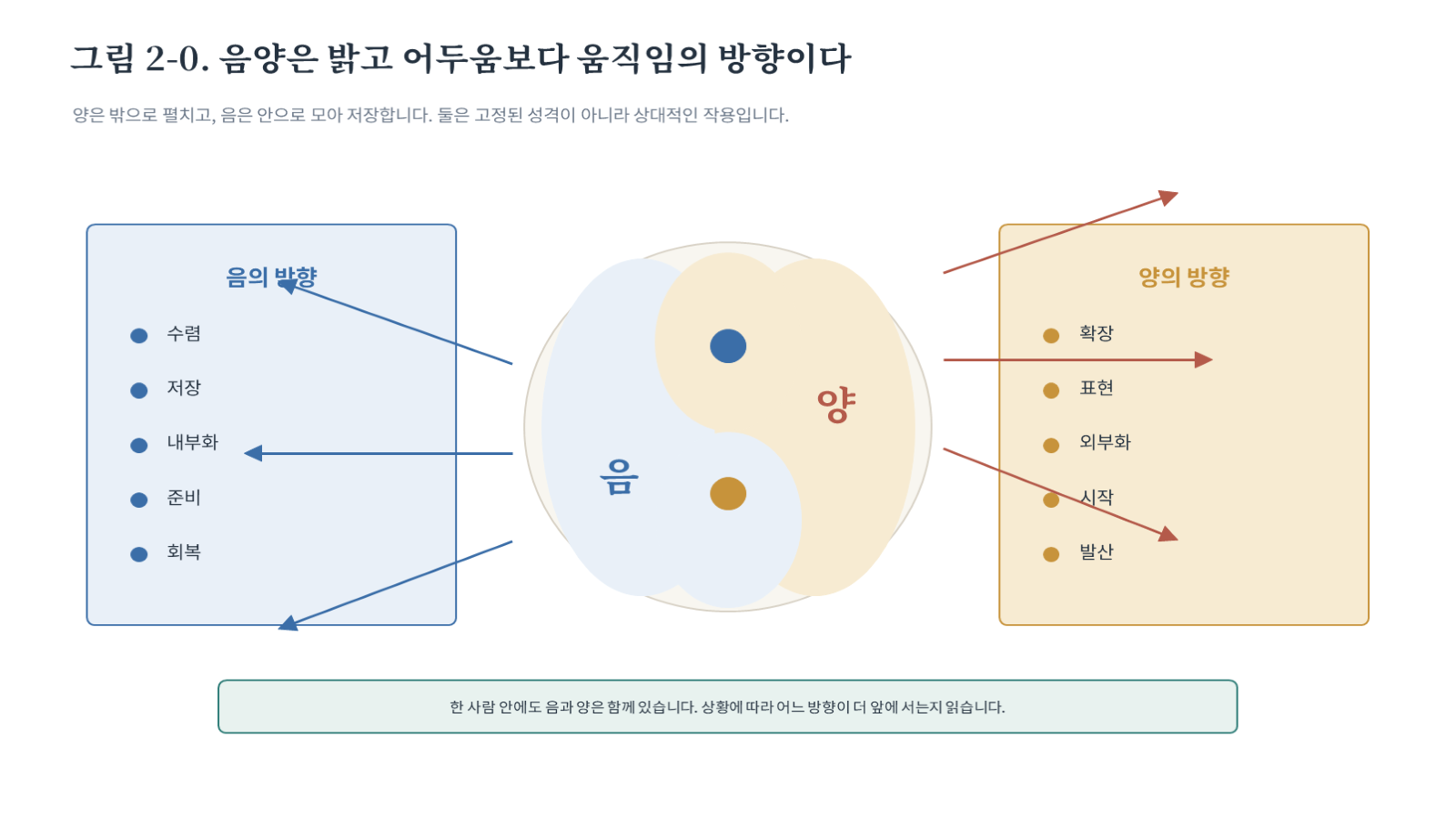 챕터02 그림 자료 첫 장