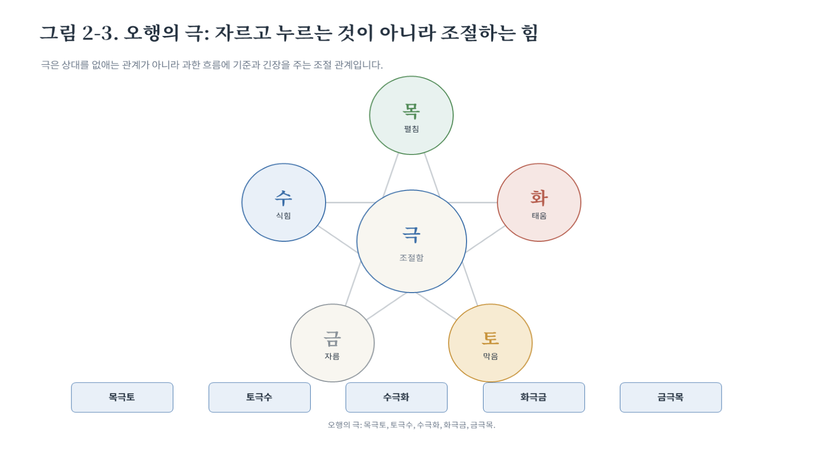그림 자료: 챕터02 슬라이드 4