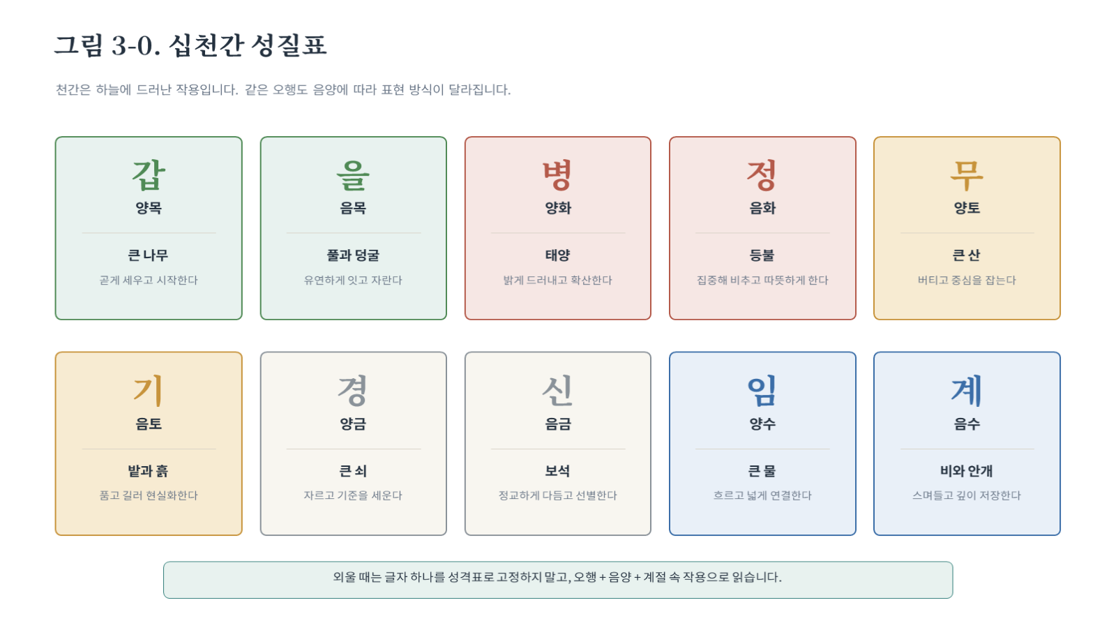 챕터03 그림 자료 첫 장