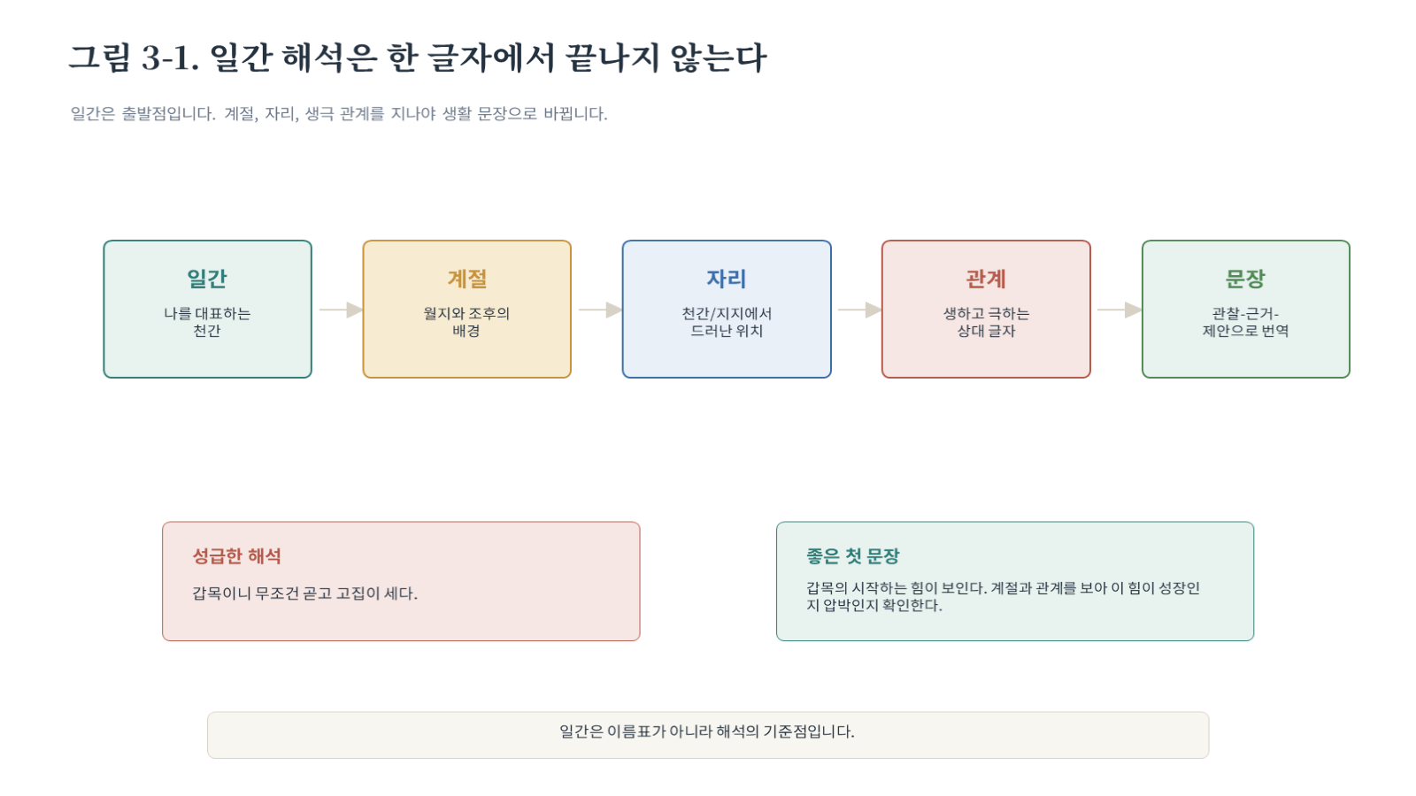 그림 자료: 챕터03 슬라이드 2