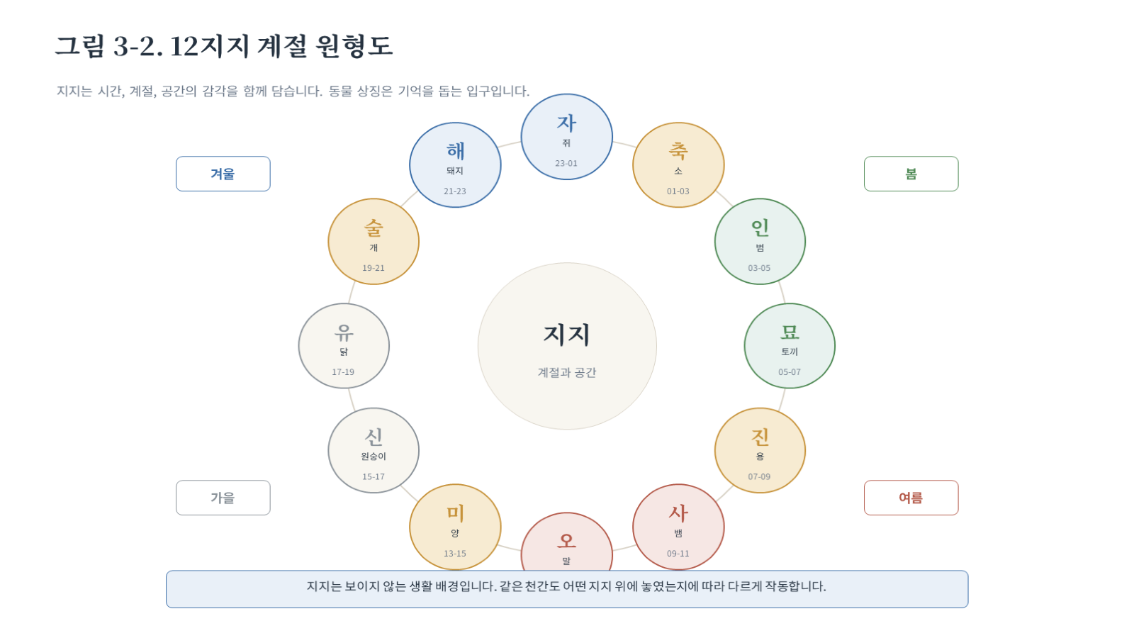 그림 자료: 챕터03 슬라이드 3