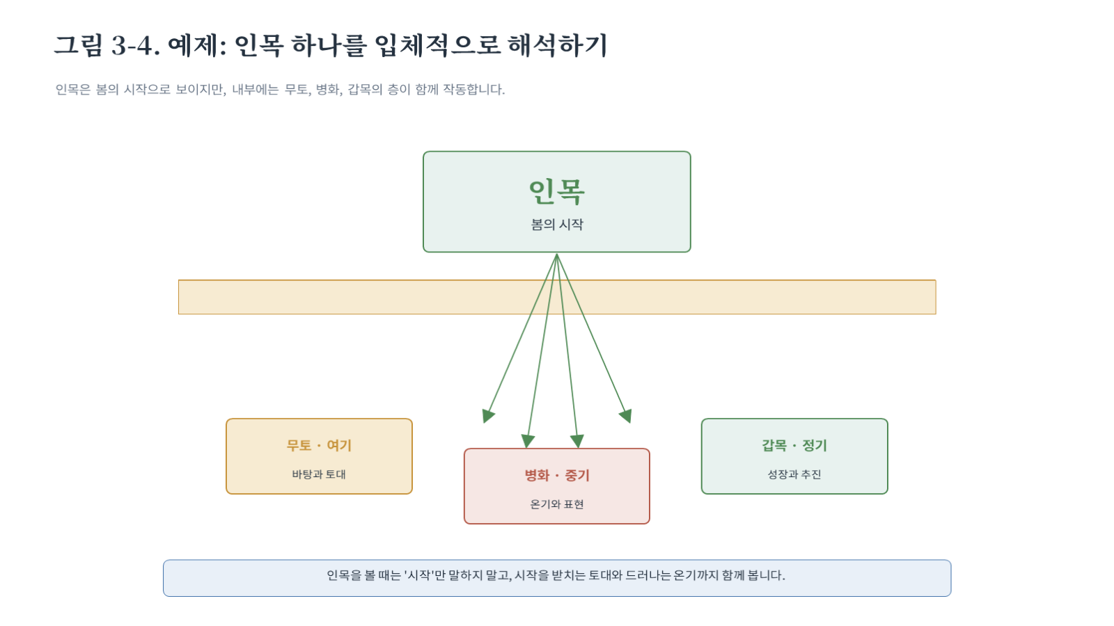 그림 자료: 챕터03 슬라이드 5