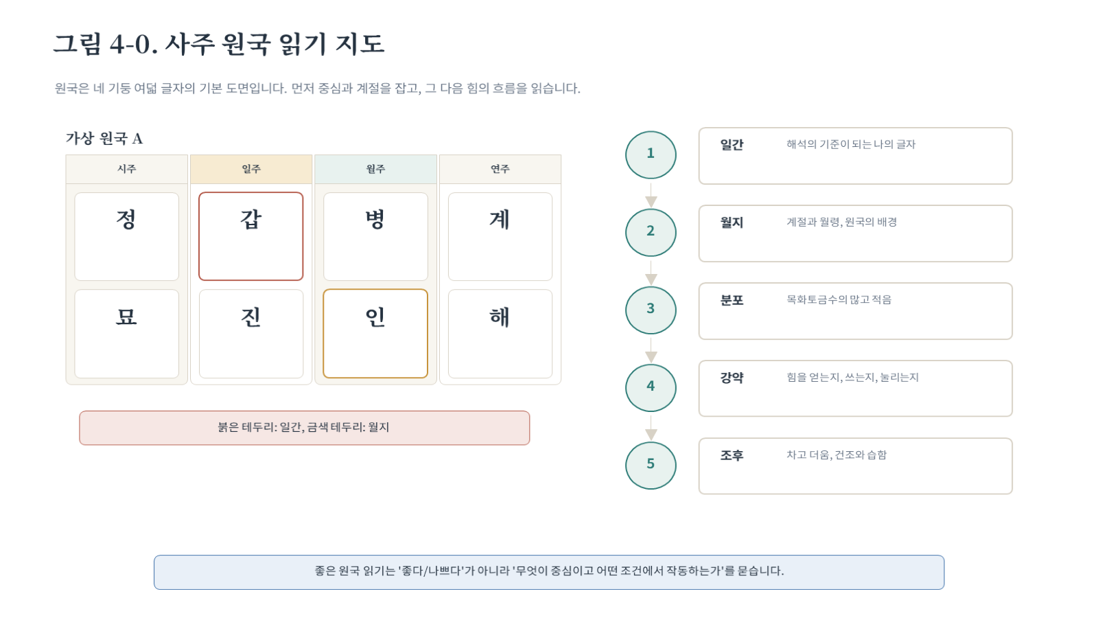 챕터04 그림 자료 첫 장