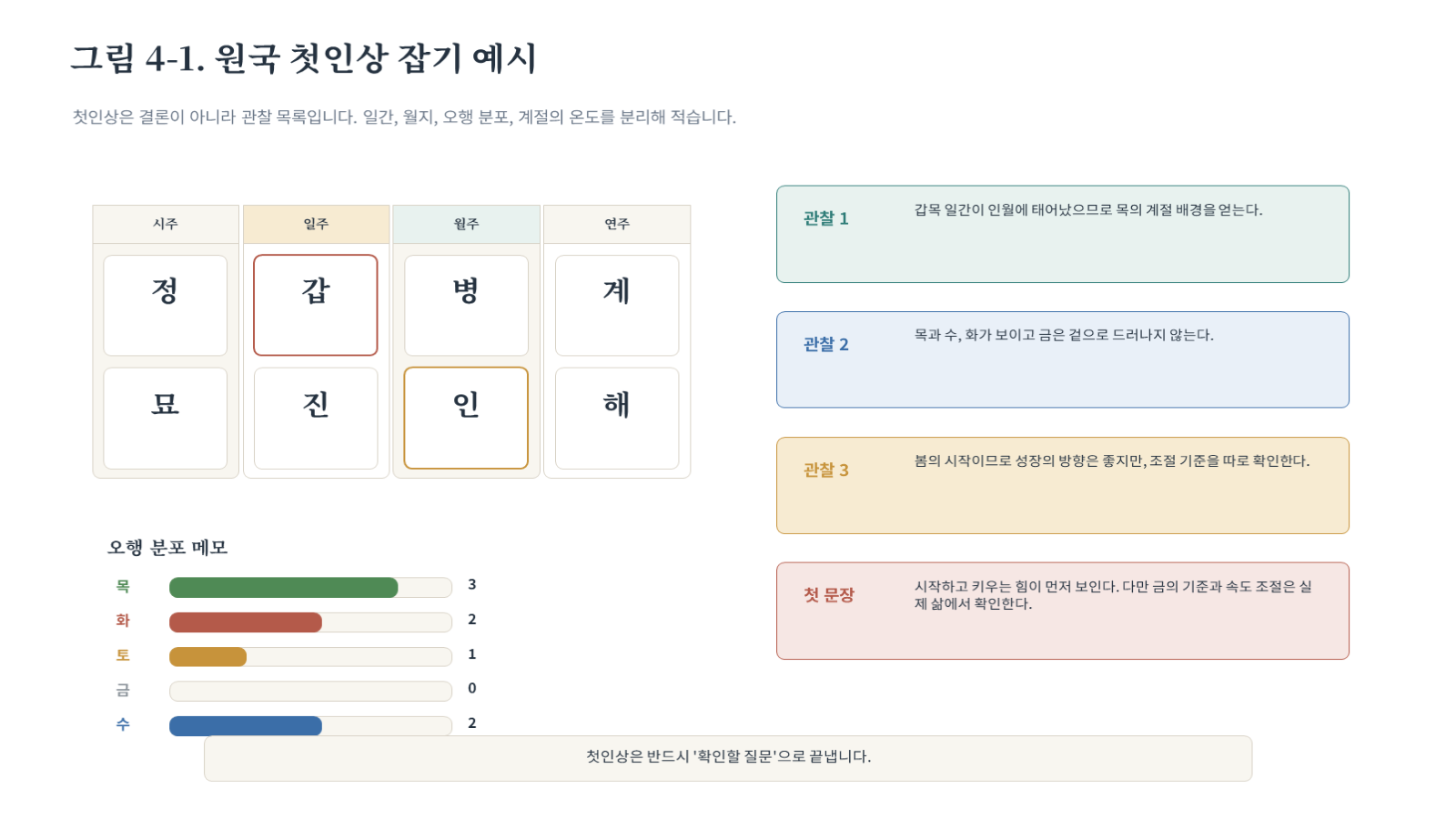 그림 자료: 챕터04 슬라이드 2