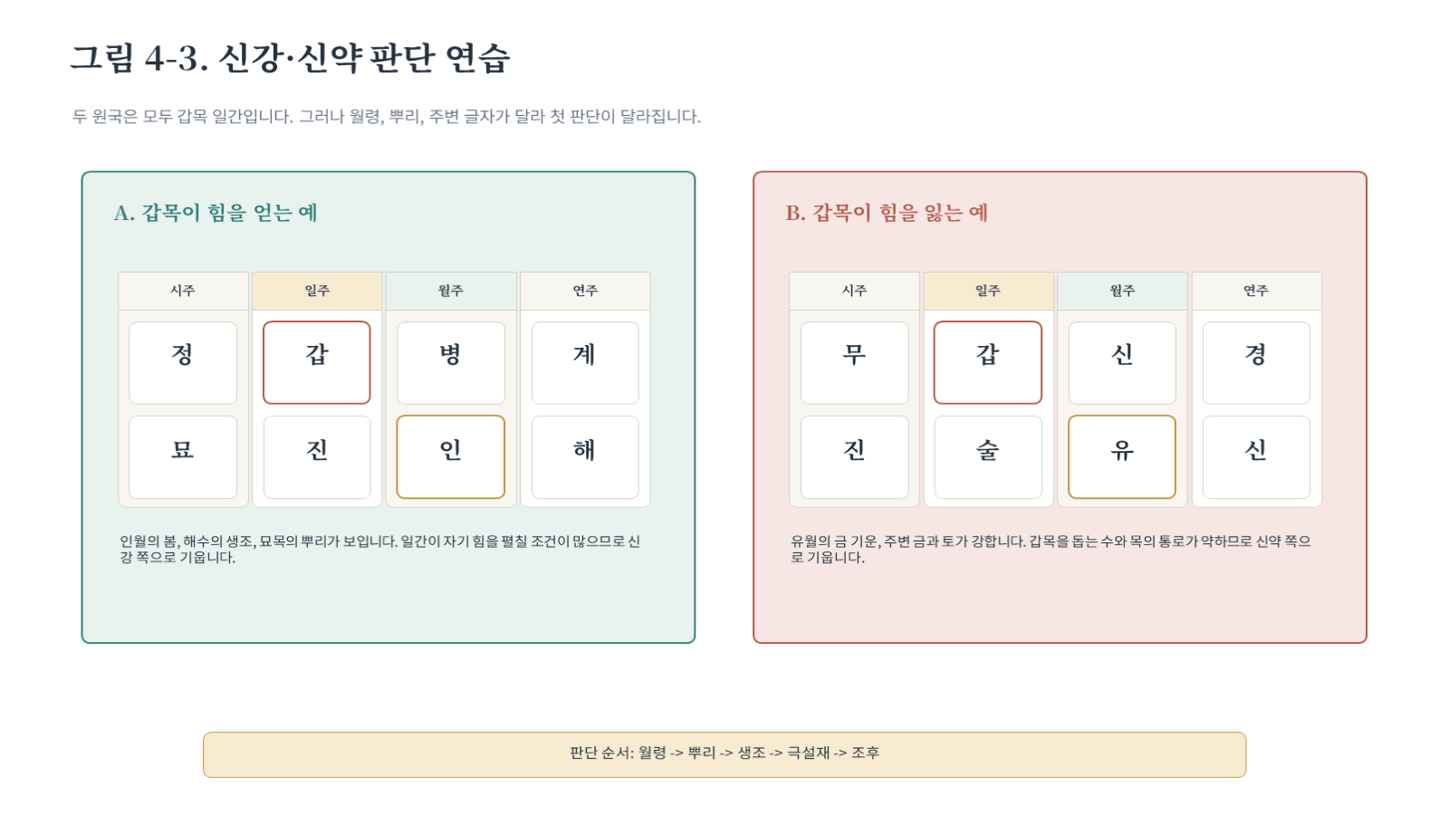 그림 자료: 챕터04 슬라이드 4