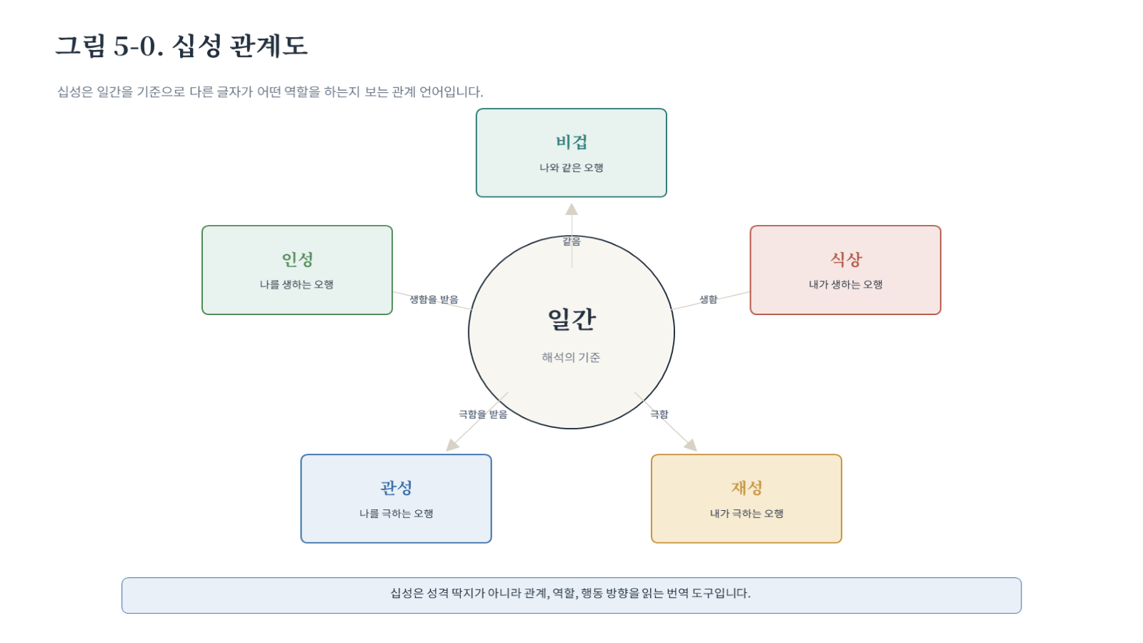 챕터05 그림 자료 첫 장