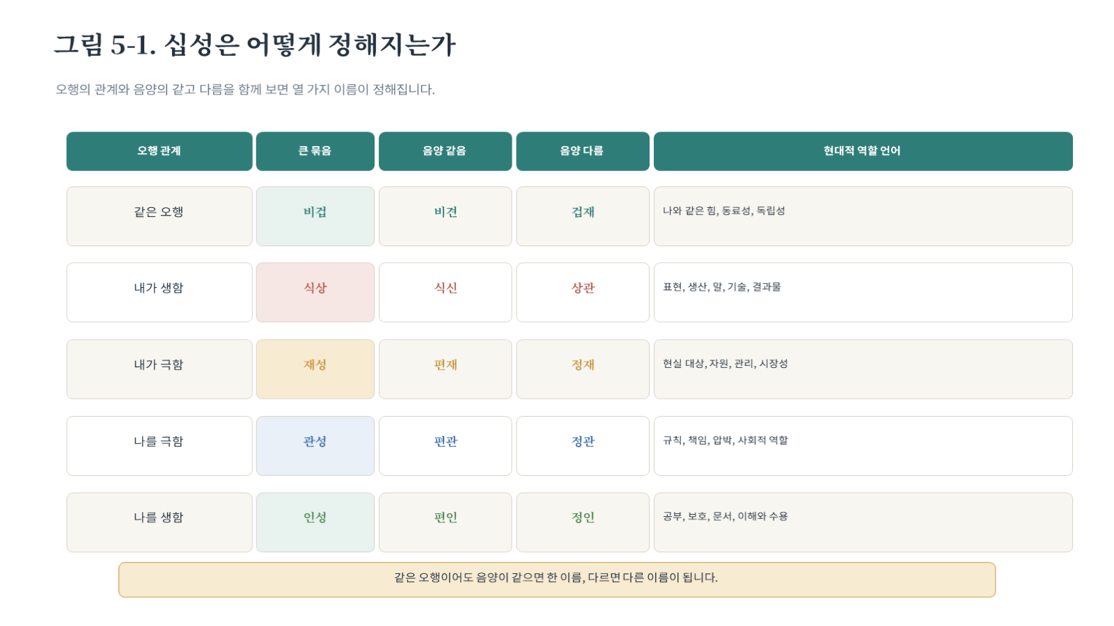 그림 자료: 챕터05 슬라이드 2