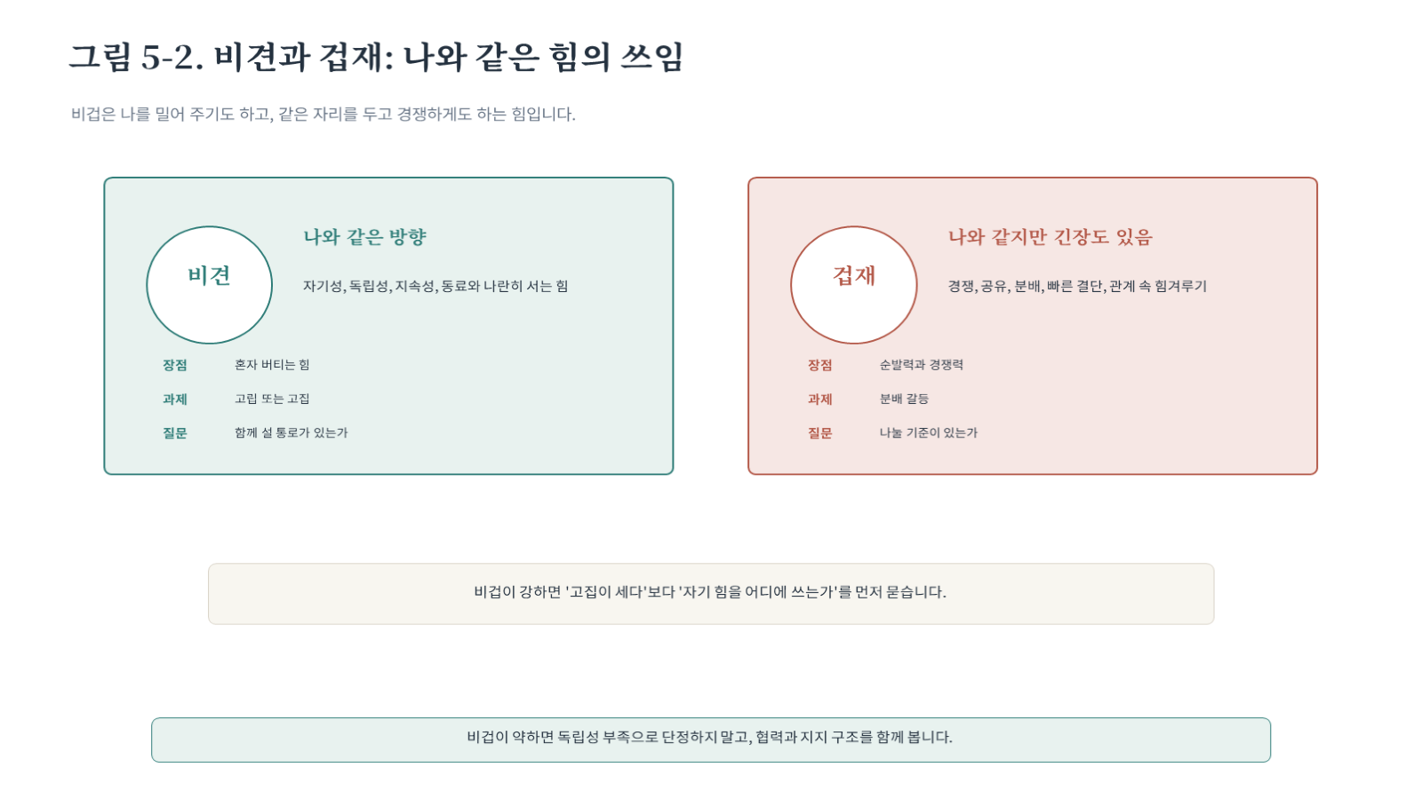 그림 자료: 챕터05 슬라이드 3