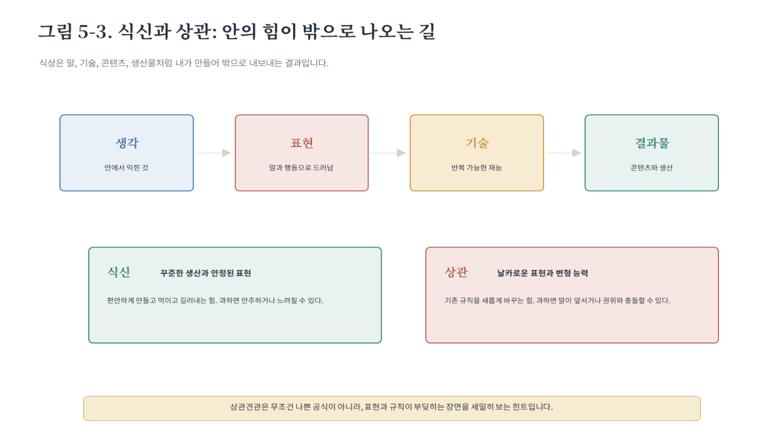 그림 자료: 챕터05 슬라이드 4