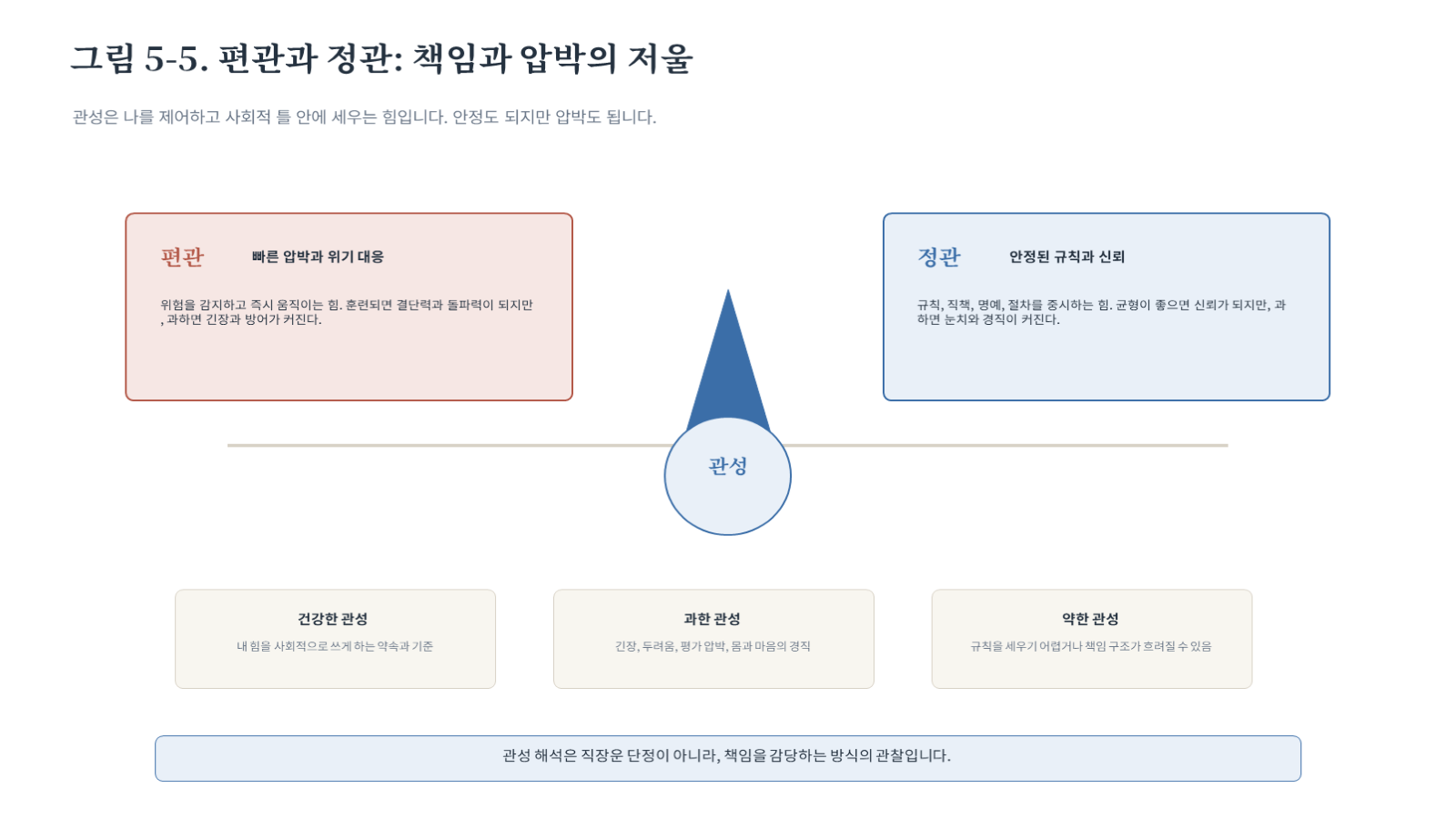 그림 자료: 챕터05 슬라이드 6