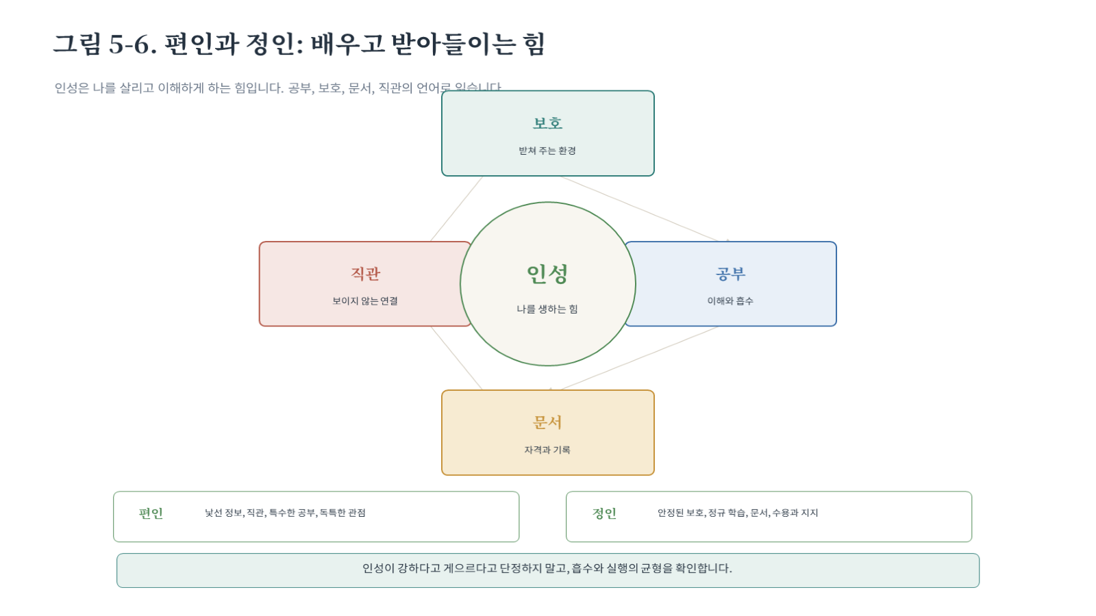 그림 자료: 챕터05 슬라이드 7