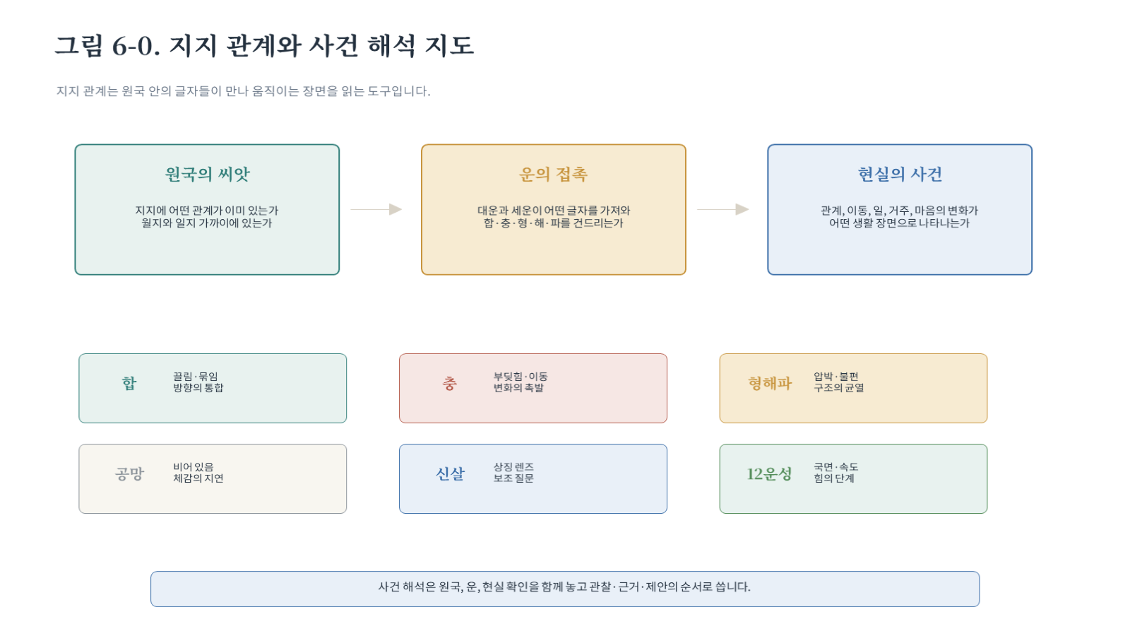 챕터06 그림 자료 첫 장