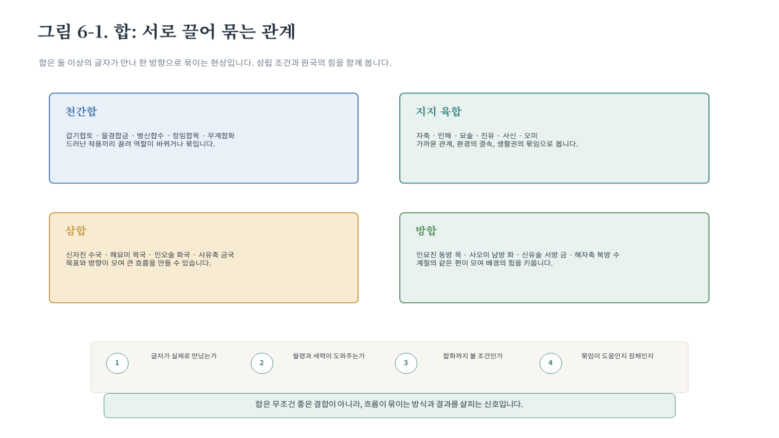 그림 자료: 챕터06 슬라이드 2