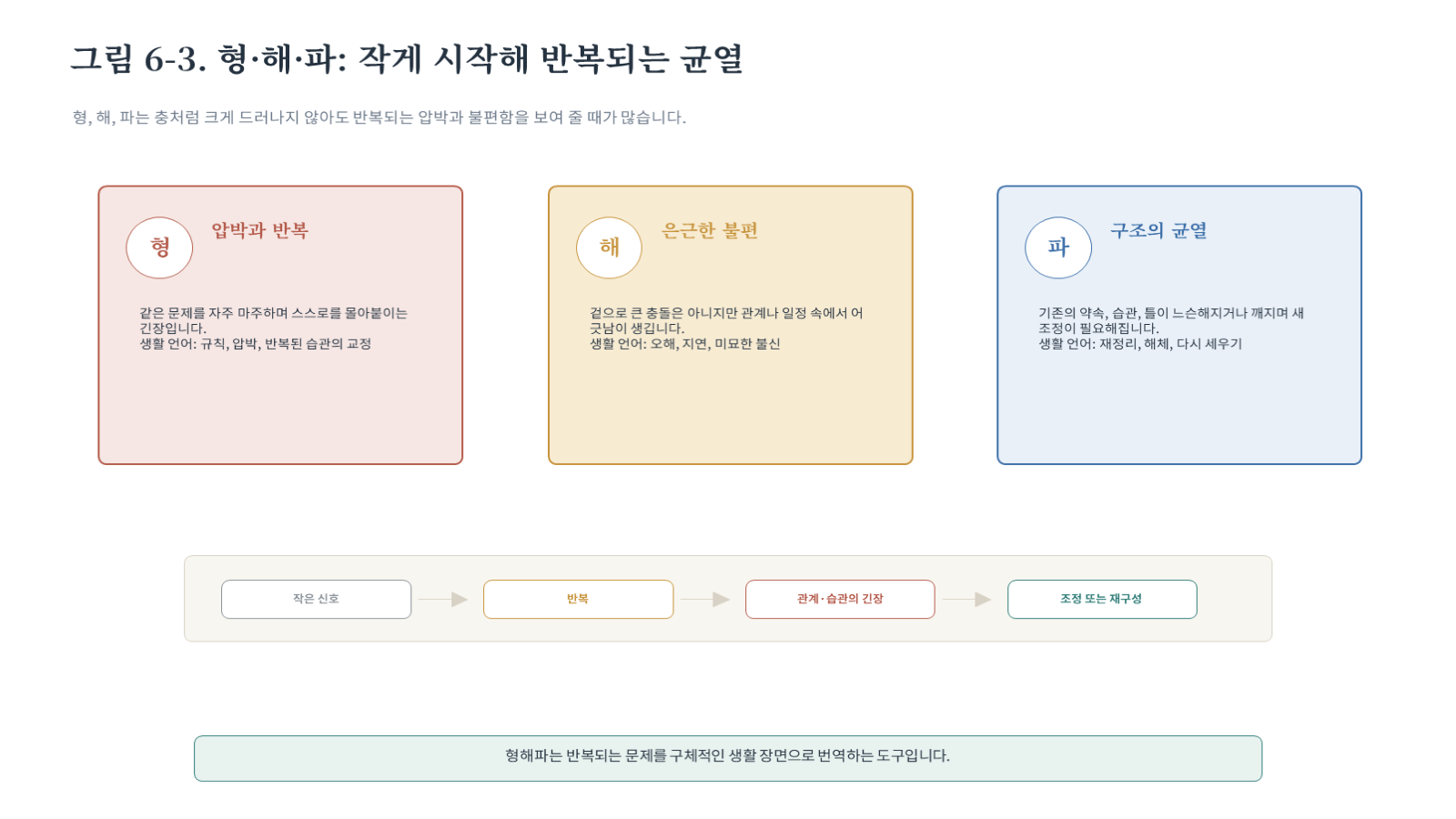 그림 자료: 챕터06 슬라이드 4