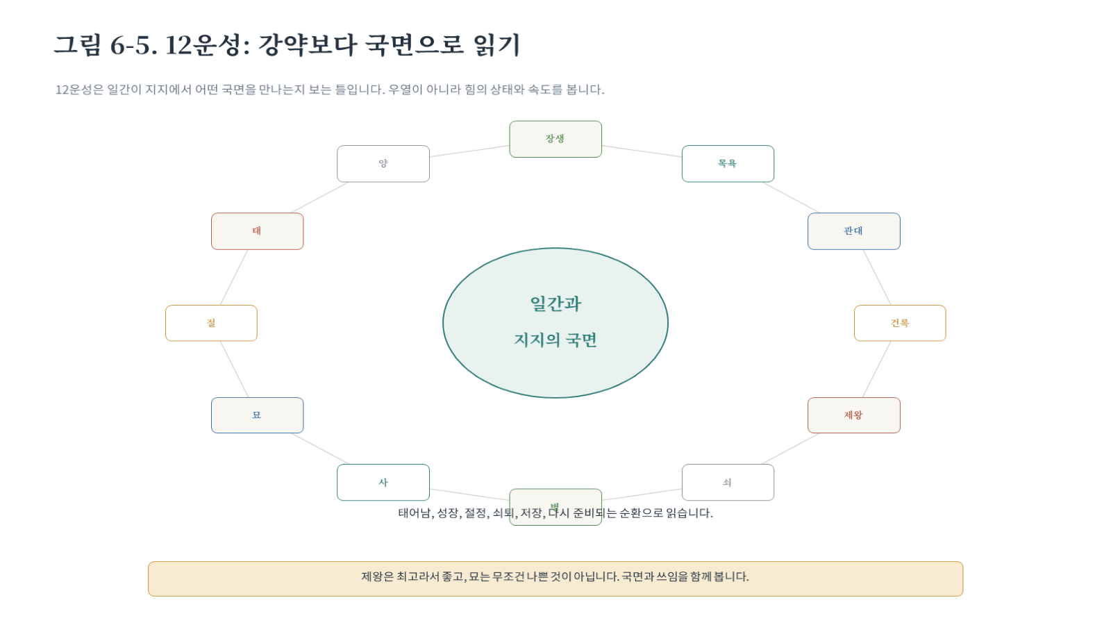 그림 자료: 챕터06 슬라이드 6
