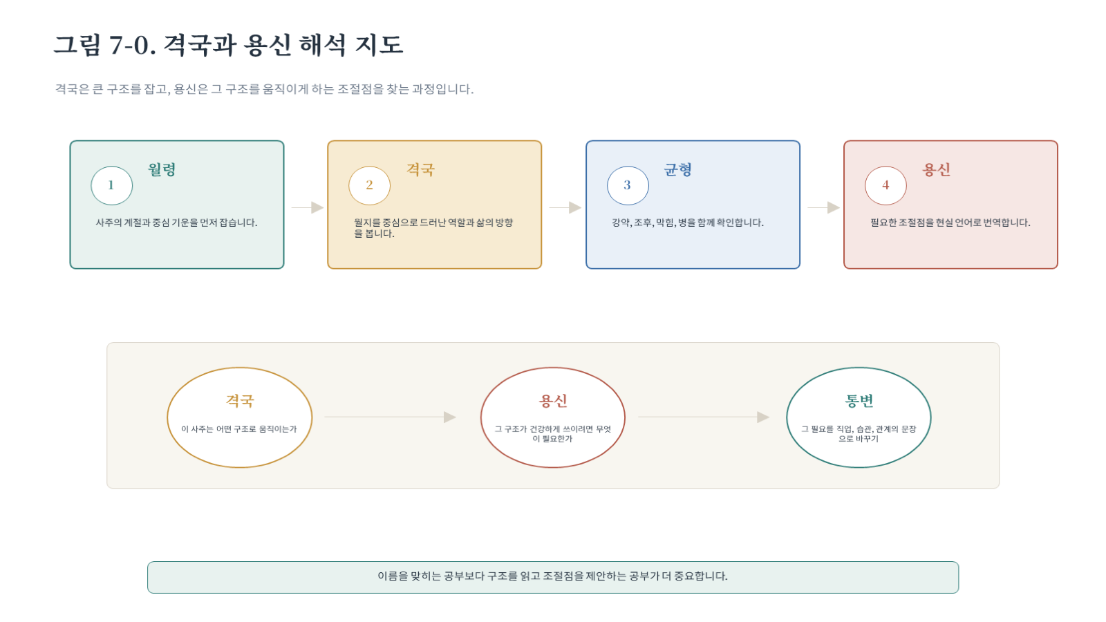 챕터07 그림 자료 첫 장