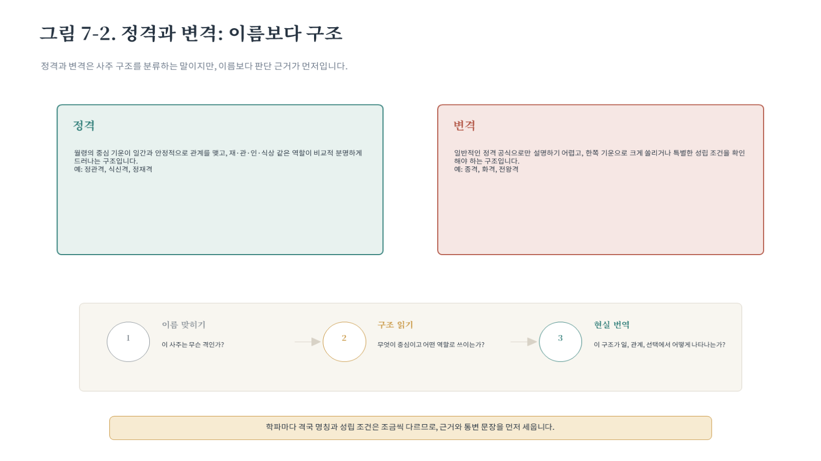그림 자료: 챕터07 슬라이드 3