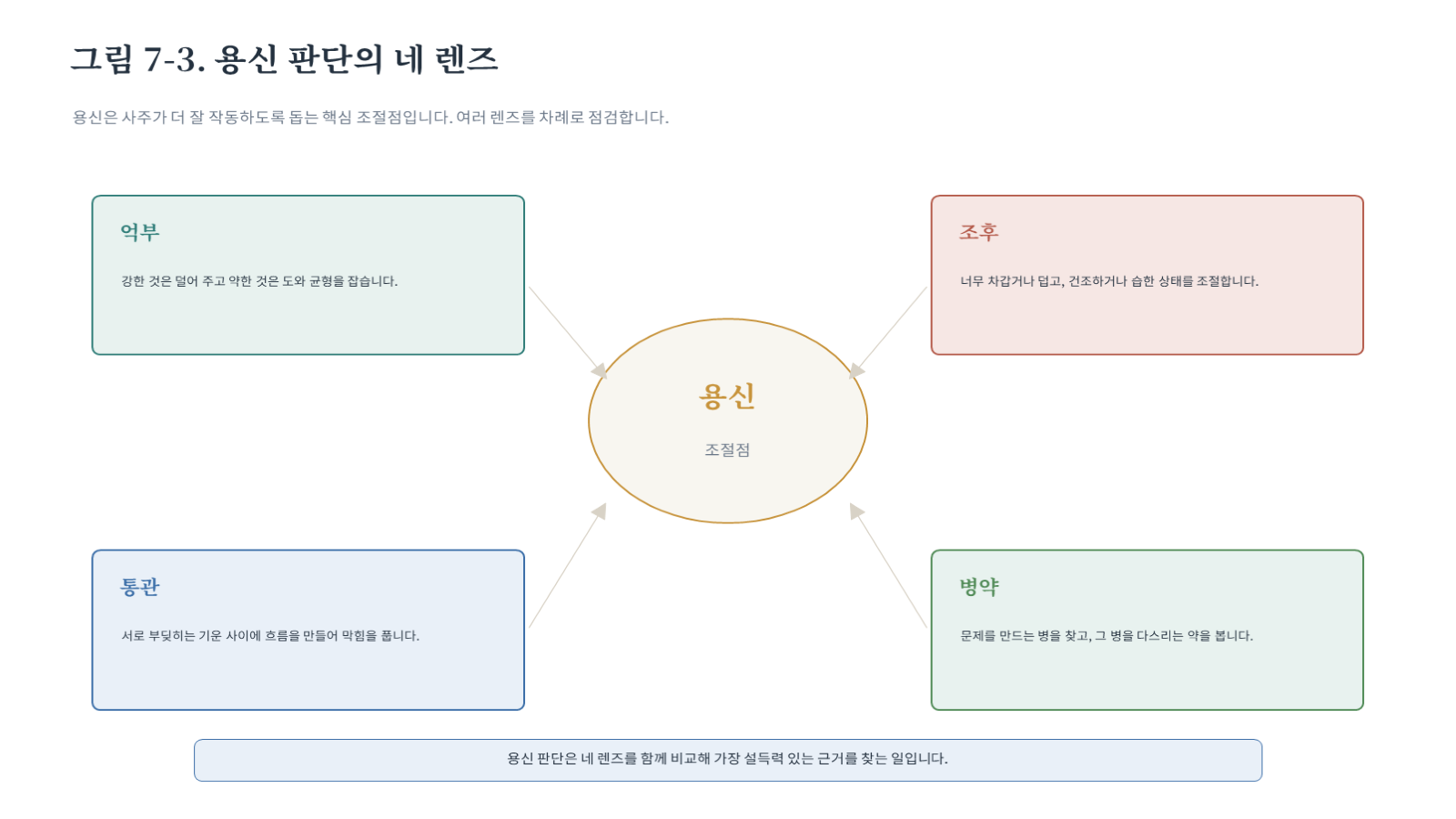 그림 자료: 챕터07 슬라이드 4