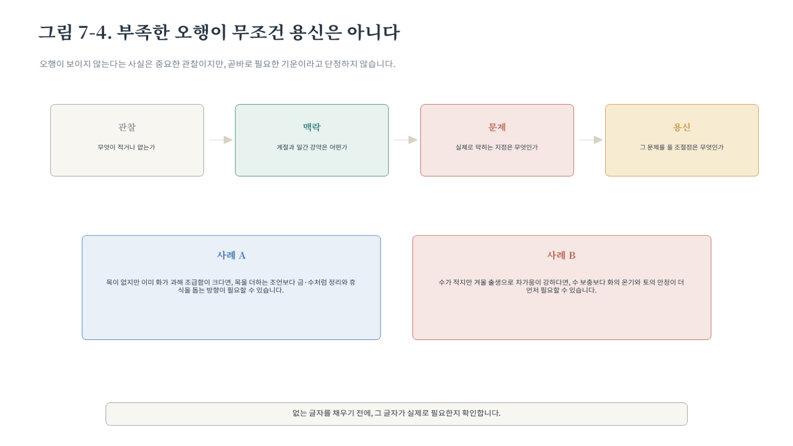 그림 자료: 챕터07 슬라이드 5