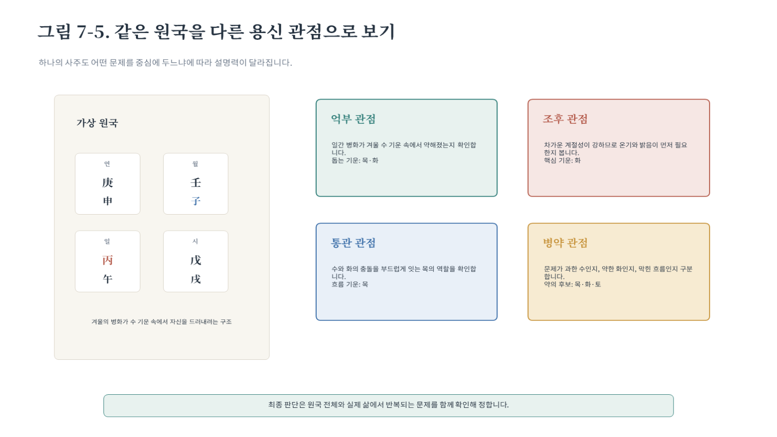그림 자료: 챕터07 슬라이드 6