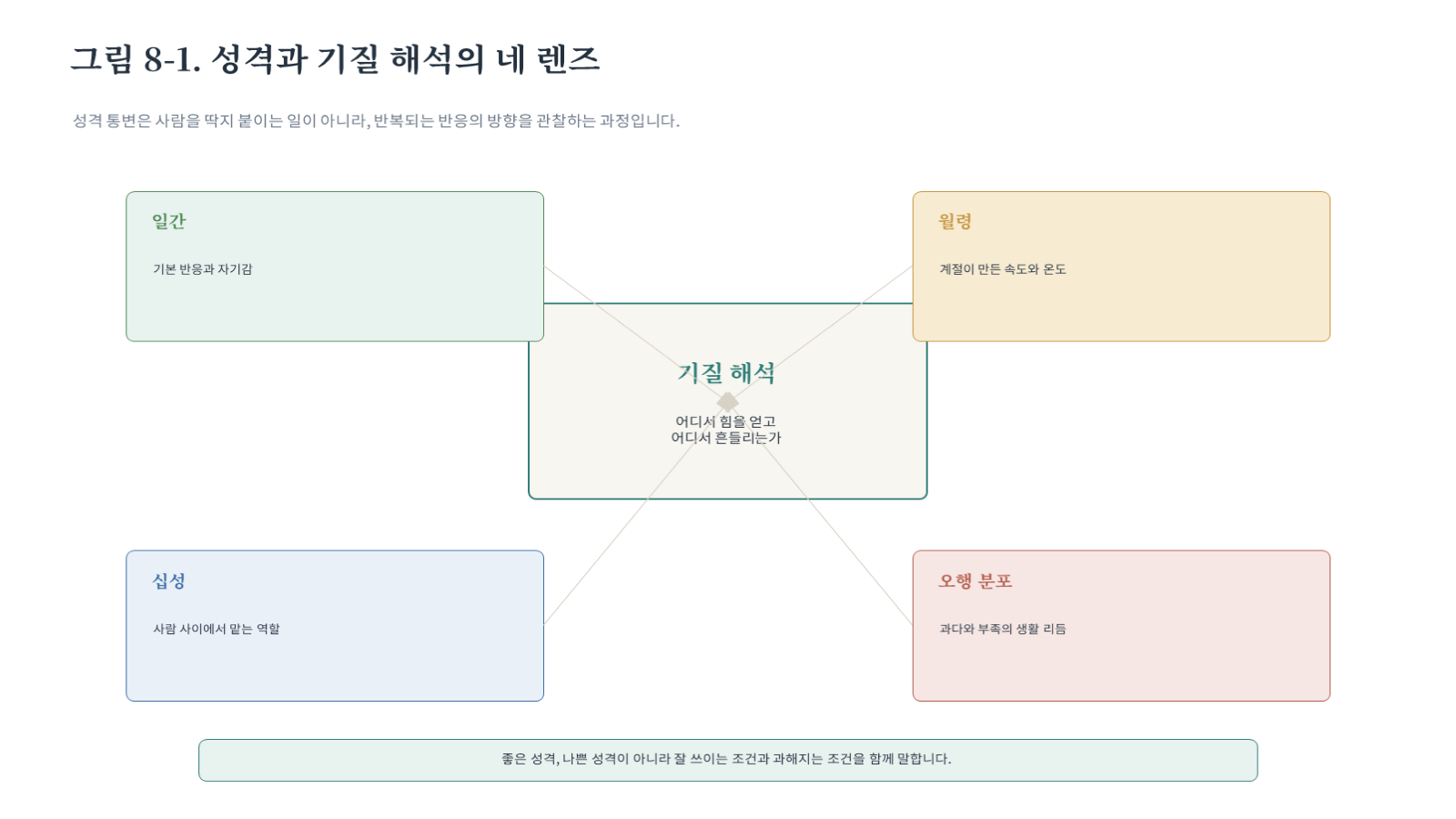 그림 자료: 챕터08 슬라이드 2