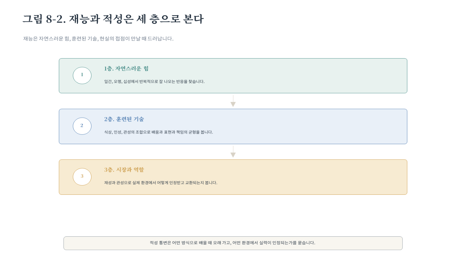 그림 자료: 챕터08 슬라이드 3