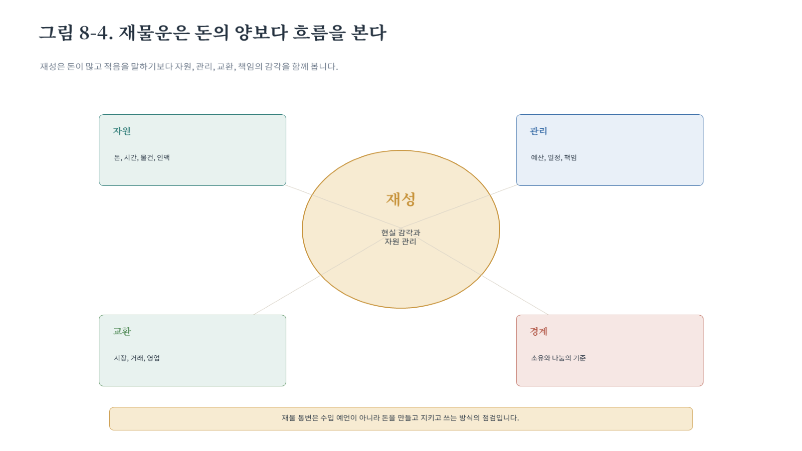 그림 자료: 챕터08 슬라이드 5