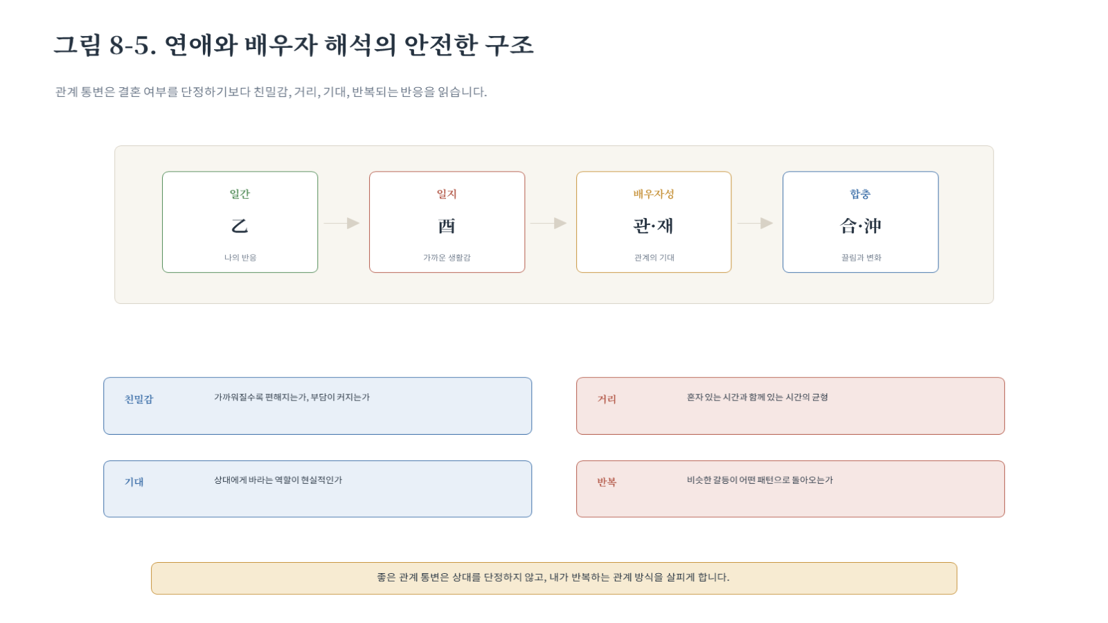 그림 자료: 챕터08 슬라이드 6