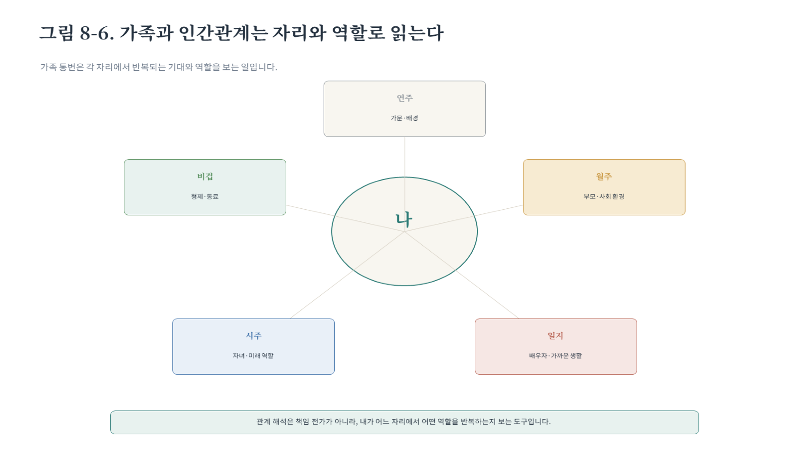 그림 자료: 챕터08 슬라이드 7