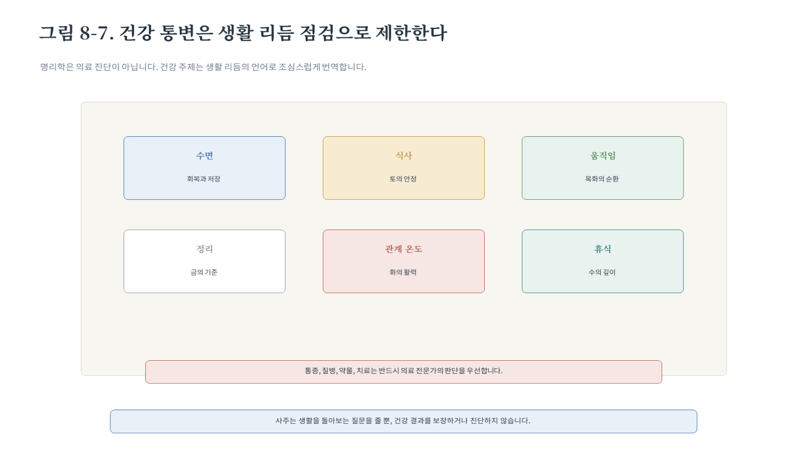 그림 자료: 챕터08 슬라이드 8