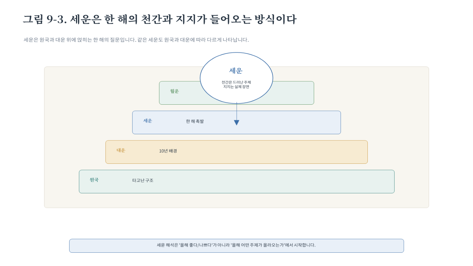 그림 자료: 챕터09 슬라이드 4
