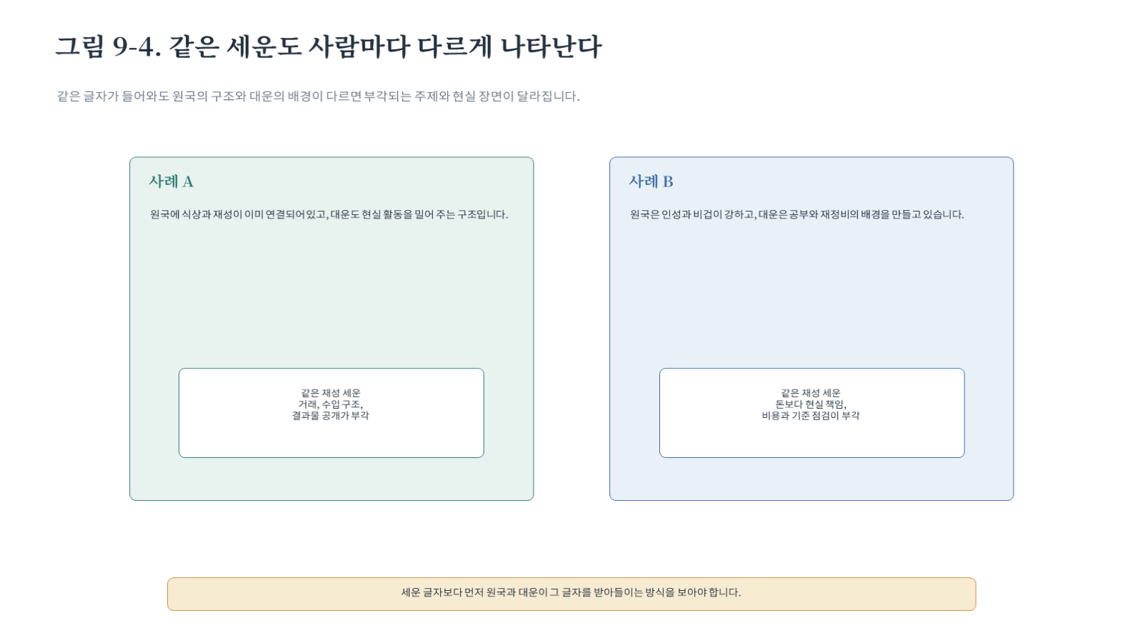 그림 자료: 챕터09 슬라이드 5