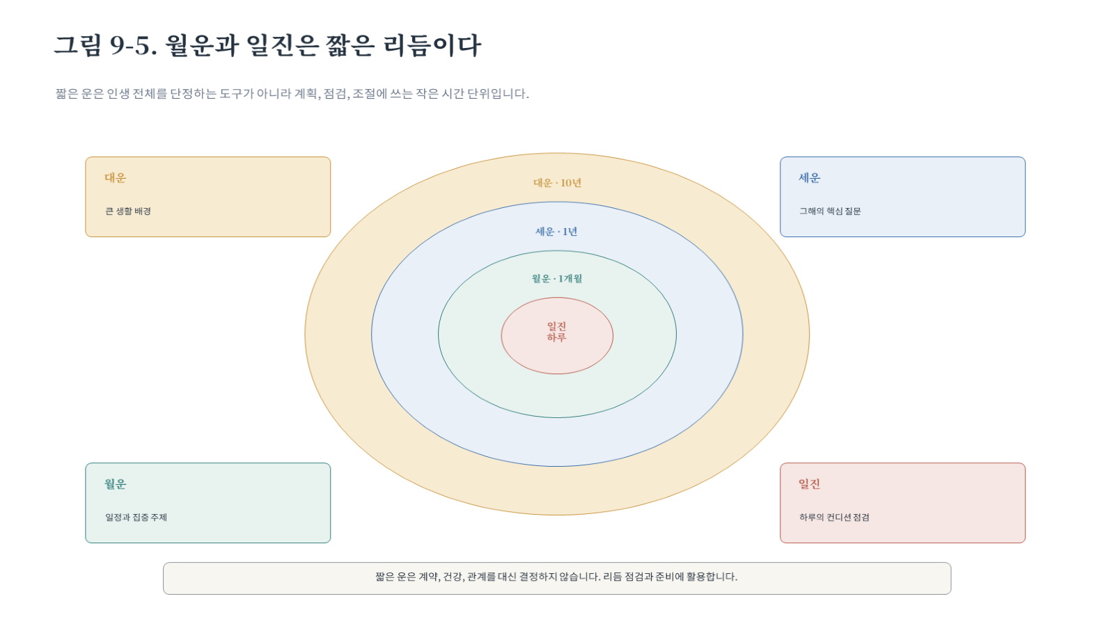 그림 자료: 챕터09 슬라이드 6