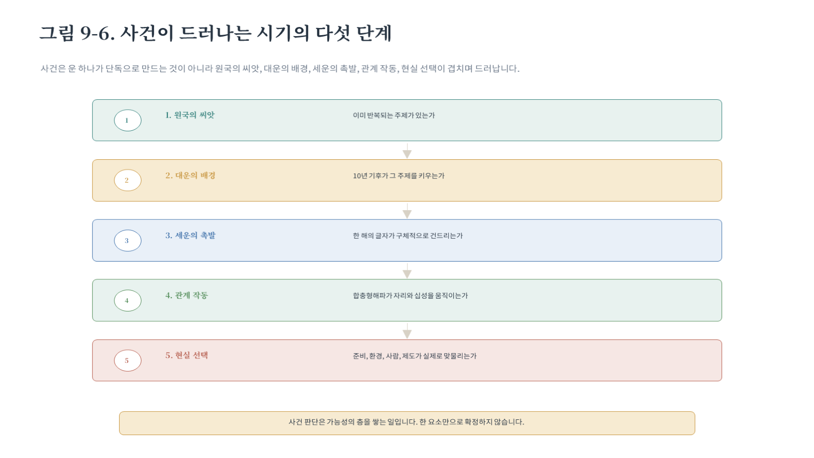 그림 자료: 챕터09 슬라이드 7