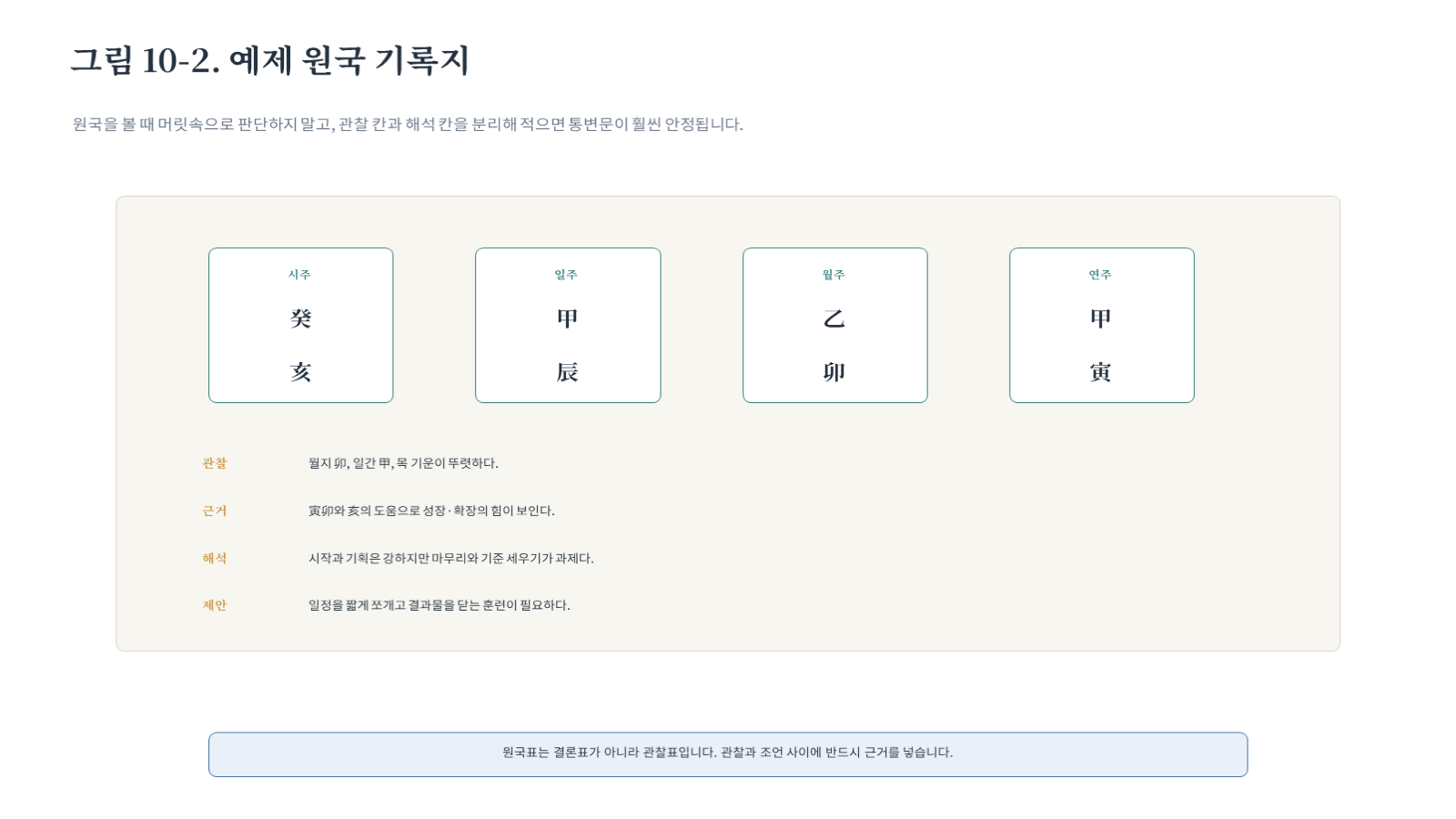 그림 자료: 챕터10 슬라이드 3