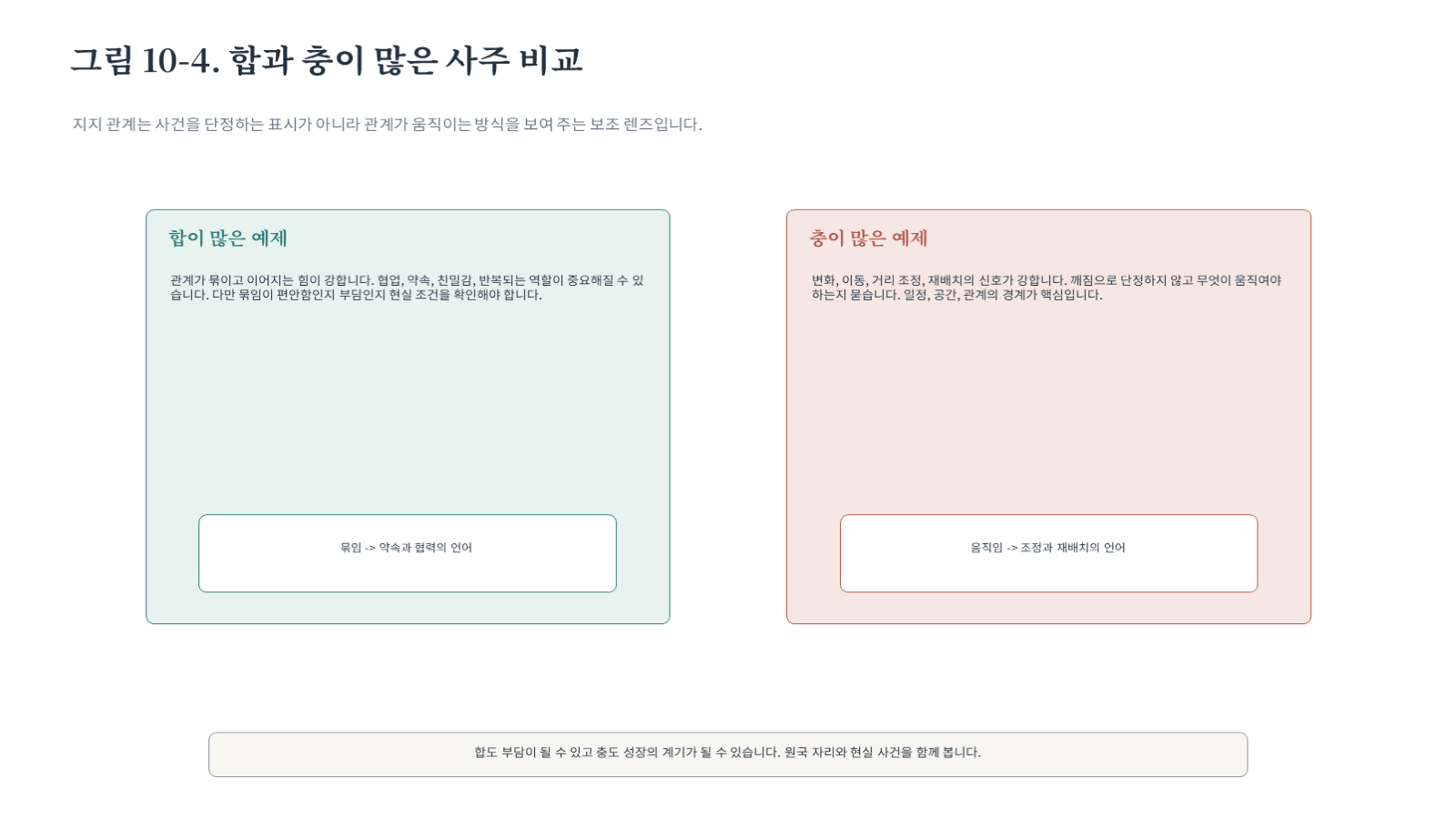그림 자료: 챕터10 슬라이드 5