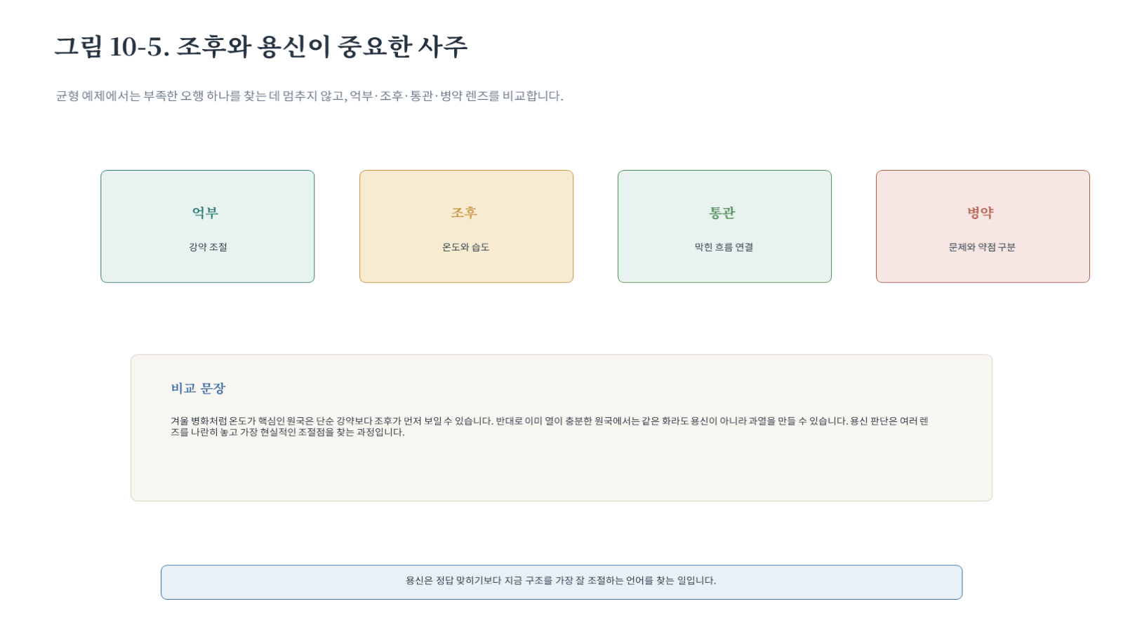 그림 자료: 챕터10 슬라이드 6