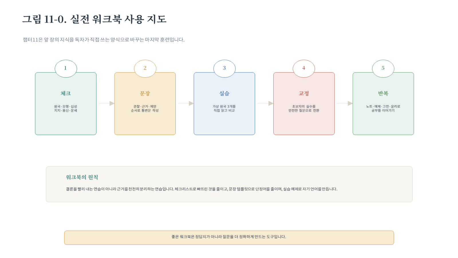 챕터11 그림 자료 첫 장