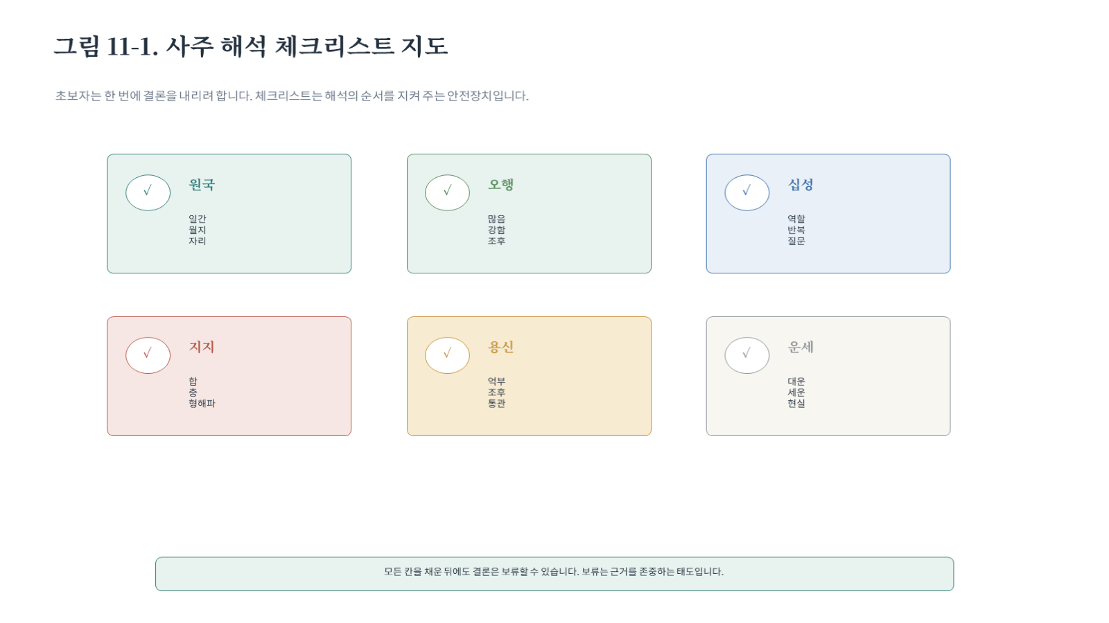그림 자료: 챕터11 슬라이드 2