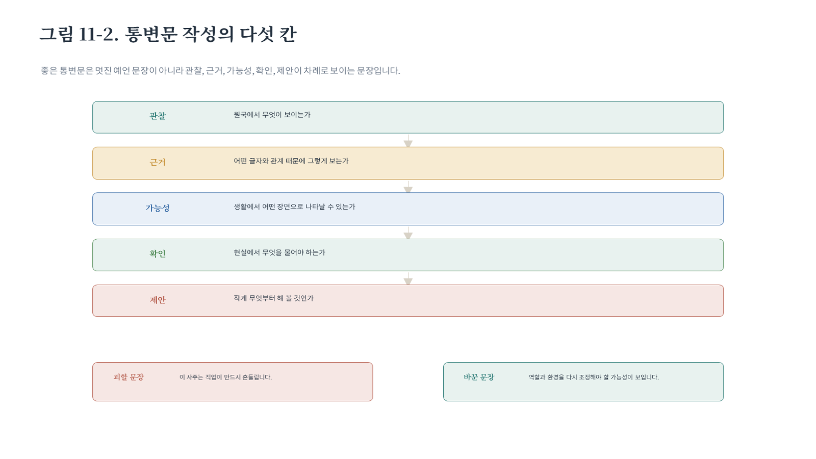 그림 자료: 챕터11 슬라이드 3
