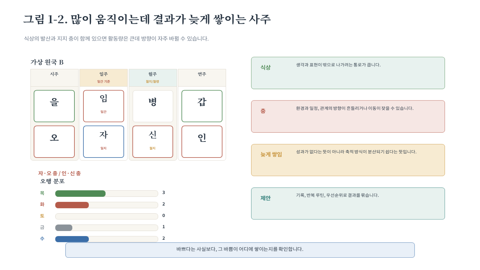 그림 자료: 챕터01 슬라이드 3