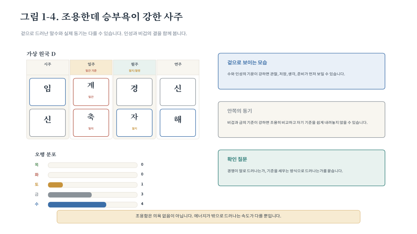 그림 자료: 챕터01 슬라이드 5