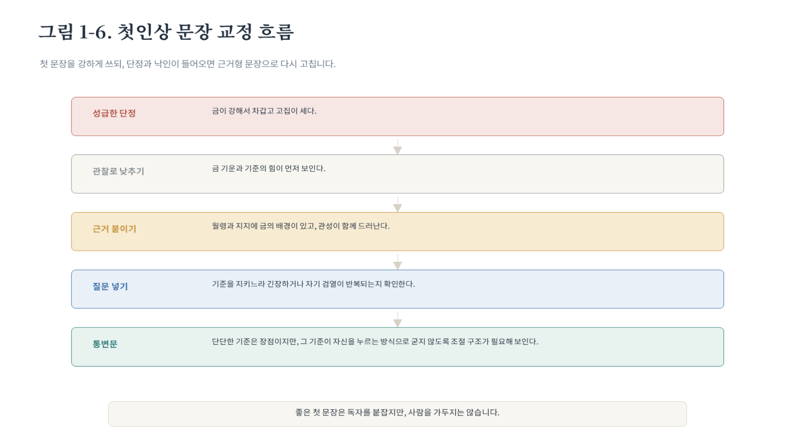 그림 자료: 챕터01 슬라이드 7