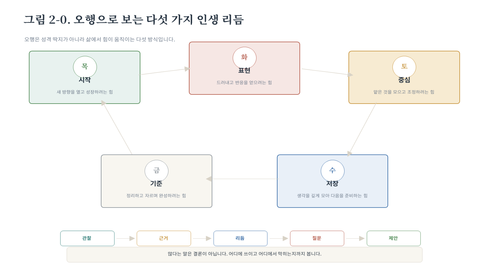 챕터02 그림 자료 첫 장