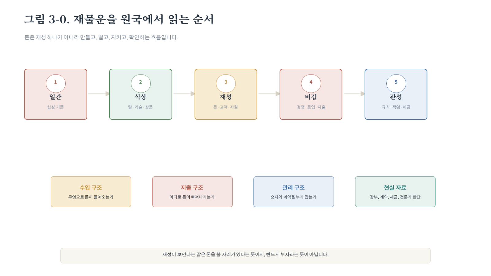 챕터03 그림 자료 첫 장